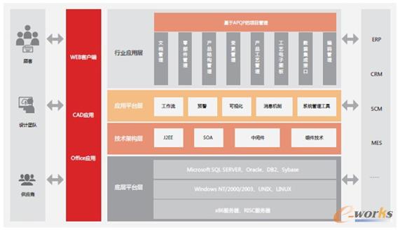 ����PLM��܇���㲿���ИI��Q����