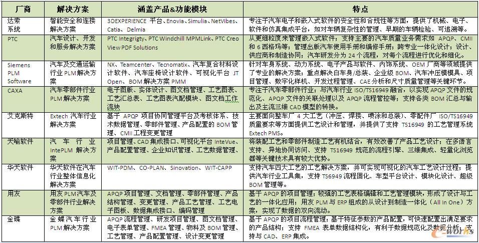 ��܇�ИIPLM��Q����һ�[��