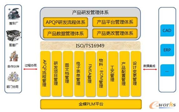 �����܇�ИIPLM��Q����