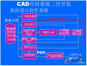 �C(j��)��CADϵ�y(t��ng)�����_�l(f��)