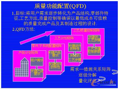 ���Ñ������Ŀ��(bi��o)�Įa(ch��n)Ʒ��(chu��ng)�·���QFDʾ��D