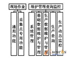 RFID系統功能結構圖