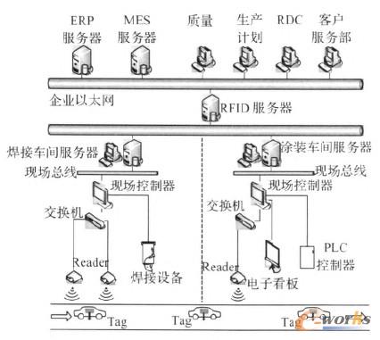 RFID系統網絡拓tl、圖