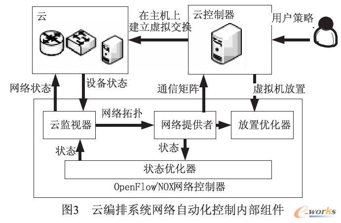 �ƾ���ϵ�y�W�j�Ԅӻ����g�Ȳ��M��