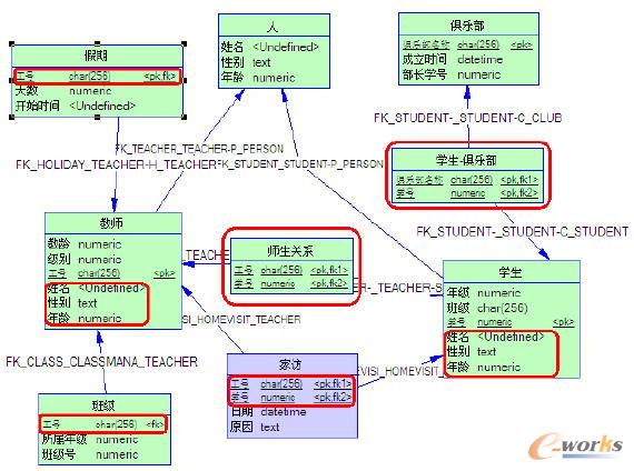 ������PDMģ��