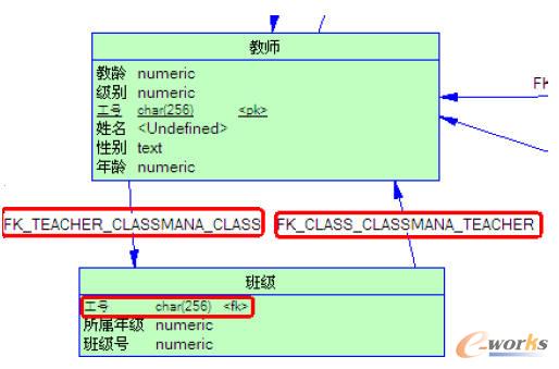 �޸ĺ��PDMģ�;ֲ�