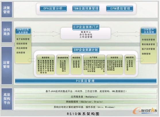 �D2 RS10�wϵ�ܘ�(g��u)�D