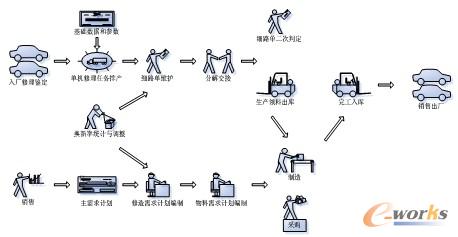 �D6 �������ϵ�y(t��ng)�I(y��)��(w��)ʾ��D