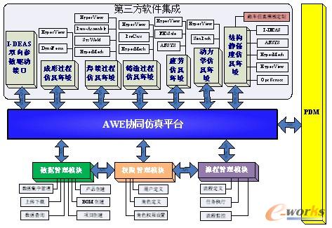 �D14 AWE�f(xi��)ͬ����ƽ�_(t��i)