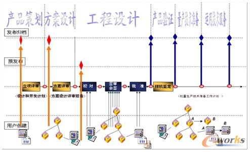 �D16 PDMϵ�y(t��ng)�����̹ܿ�