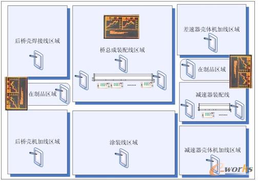 圖1 MES系統(tǒng)生產(chǎn)現(xiàn)場(chǎng)硬件部署方案圖