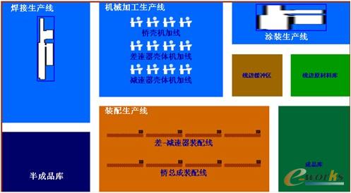 圖5 生產(chǎn)車(chē)間實(shí)時(shí)動(dòng)態(tài)監(jiān)控地圖