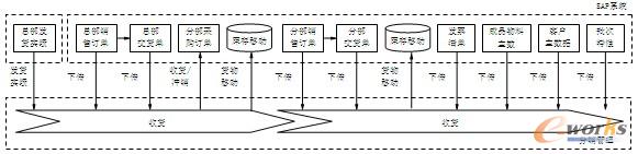 �D3 ܛ������ʾ��D