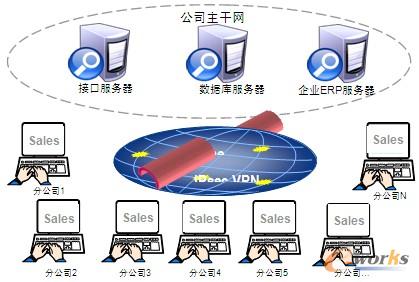 �D2 ����Ԅӻ���˾ϵ�y�ܘ��D