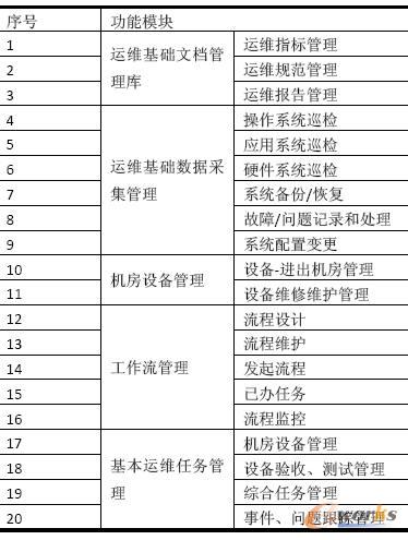 �f���k��ƽ�_ϵ�y����һ�[��