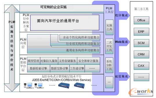 IntePLMϵ�y(t��ng)���w���