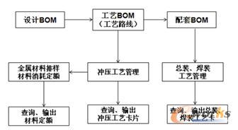 ��ˇ����ϵ�y(t��ng)���ܿ��