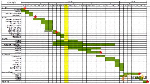 ��1 �Ŀ��ʩ�M��