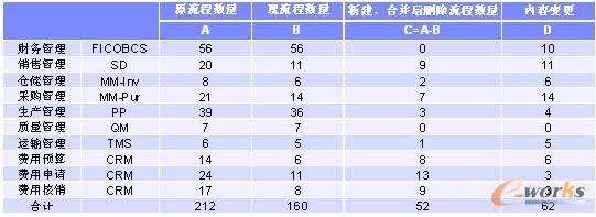 ��2 ���������ɹ�����