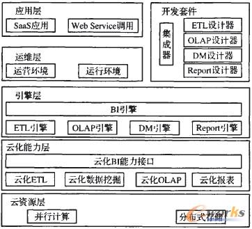 �D1 BI-PaaS�wϵ�ܘ�