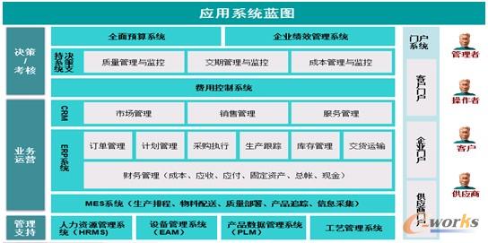 �D2 ����ϵ�y�{�D