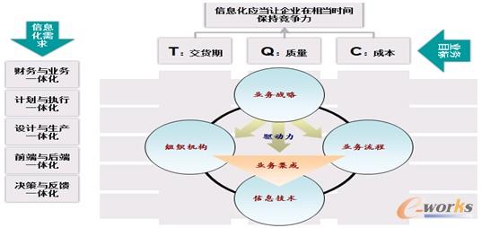 �D3 �傀һ�w��