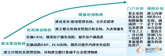 �D4 ������