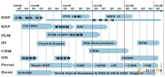 �D5 ϵ�y��ʩӋ����·