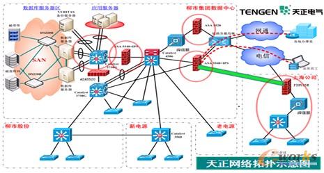 �D7 �����W�j�ؓ�ʾ��D