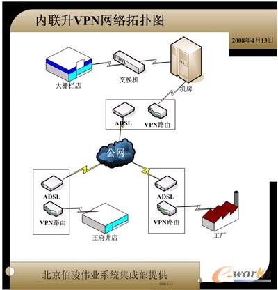 �D2 ��(n��i)(li��n)��VPN�W(w��ng)�j(lu��)��?f��)�D