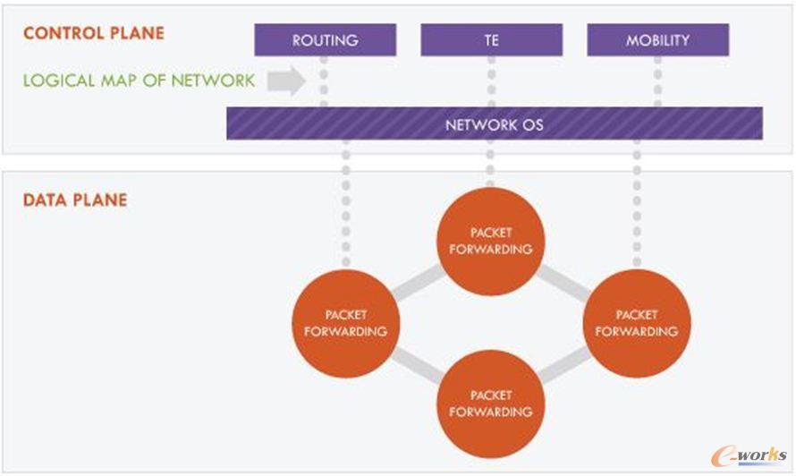 ܛ�����x�W(w��ng)�j(lu��)