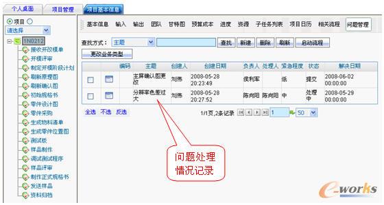 ���PLM���Ŀ����