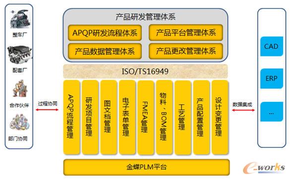 �����܇�ИIPLM��Q����