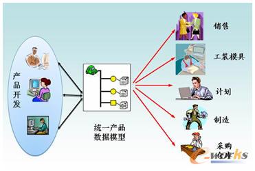 �aƷ��Ϣ����ģ��