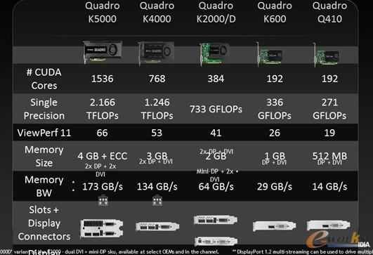�D3 Kepler�ܘ�(g��u)�a(ch��n)Ʒ����