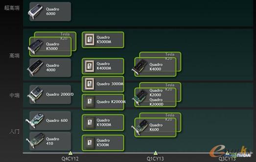 �D1 ���_(t��i)Quadroϵ�Ќ��I(y��)�@��