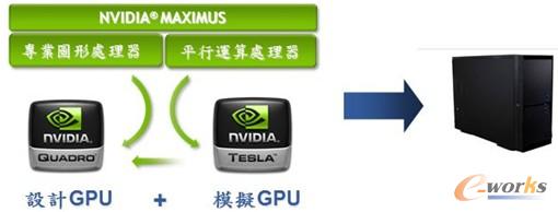 �D4 Maximus����վ��Q����