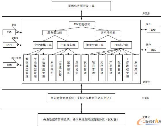 PDM�wϵ�Y���c����ģ�K�D