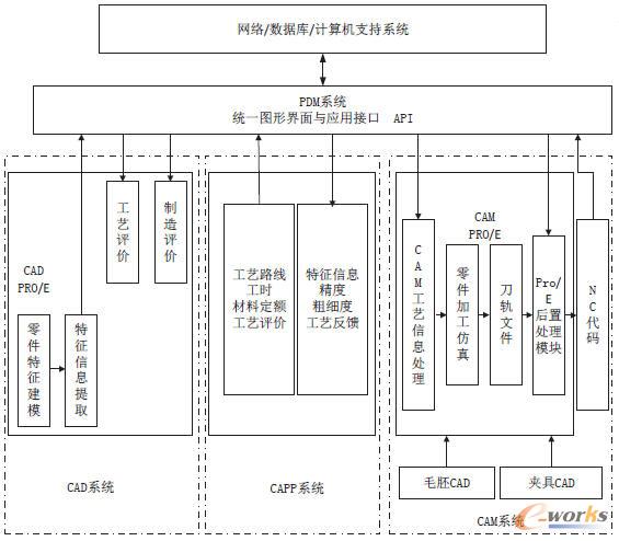 ����PDM��3Cϵ�y���ɿ��