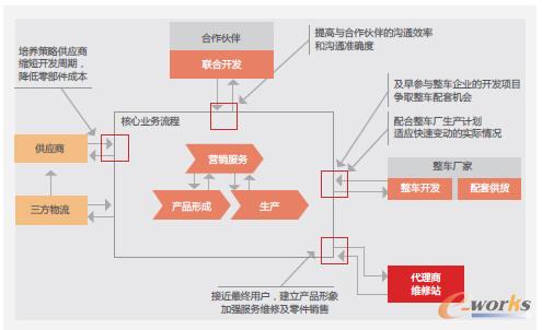 �����ИI�����aģʽ