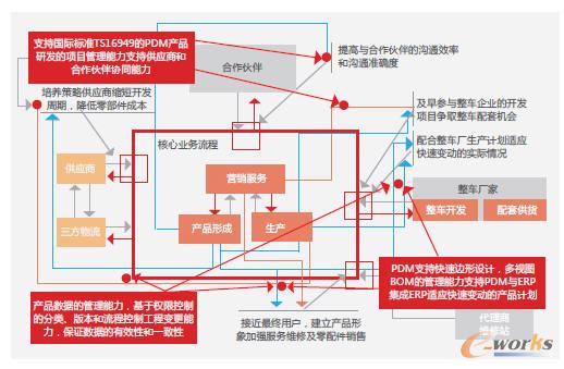 ��܇�����㲿���ИI���Ŀ�����wϵ
