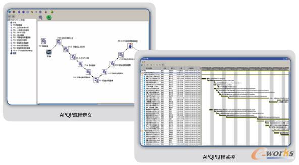 APQP�Ŀ����