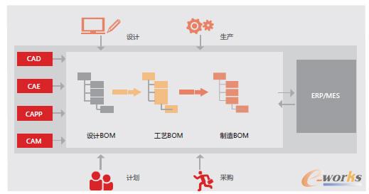 �OӋ�����aһ�w�����ɷ����D