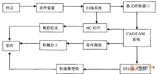  ���򹤳��OӋ��ԭ��D