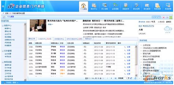 圖2 聚光科技EIP企業信息門戶系統界面