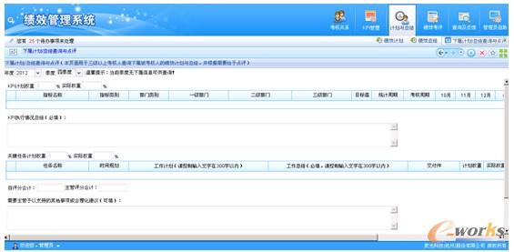 圖3 聚光科技績效管理子系統界面