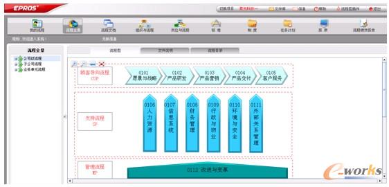 圖7 聚光科技Epros流程管理系統界面