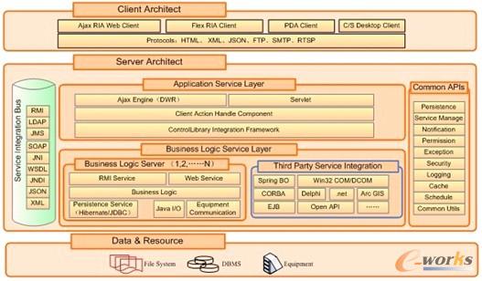 圖12 聚光科技EIP系統基礎平臺技術架構