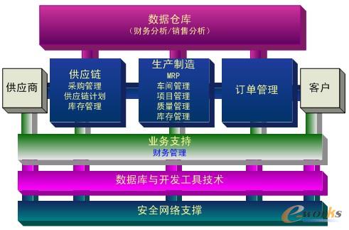 �D4 Oracle����̄��׼�����ģ�K