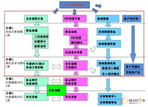 �D5 �Ŀ��ʩ���E